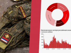 Обложка новости На войне в Украине погибли более 80 тыс. российских военных