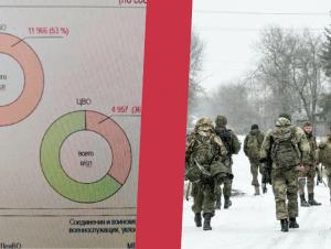 Обложка новости Минобороны России зафиксировало 50,5 тыс. случаев дезертирства и самовольного оставления части за 2024 год